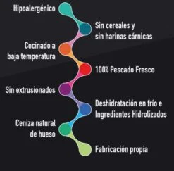 Pienso Natural Para Perros De Pescado Only Fish -Animalear Ventas 113833 alpha 1