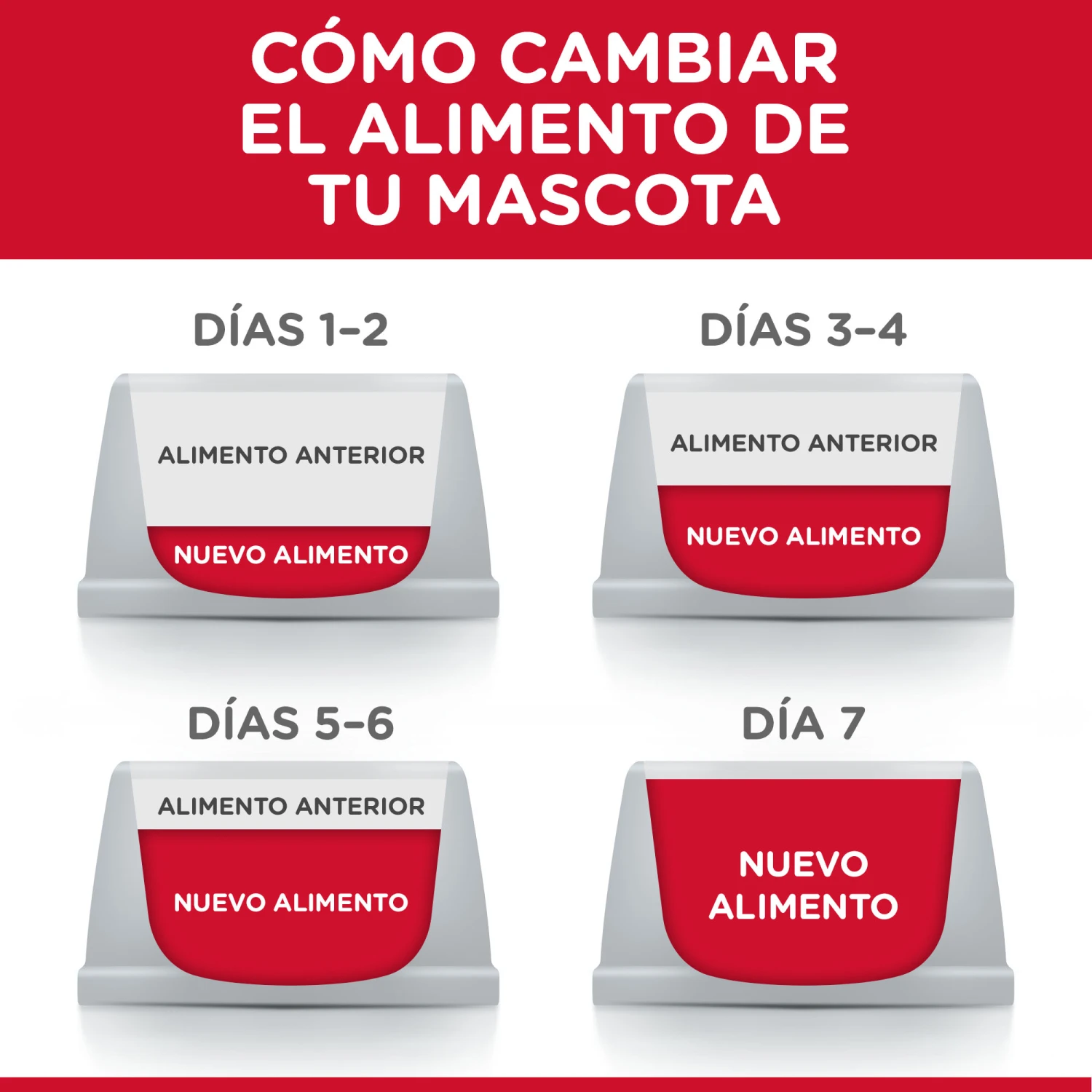 Hill's Pack 8 Science Plan Adult Perfect Weight Pollo Verdura 7 Hill's Pack 8 Science Plan Adult Perfect Weight Pollo Verdura - Imagen 5