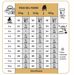 ROYAL CANIN Bulldog Puppy Pienso Para Cachorro De Raza -Animalear Ventas 139 tabla de racionamiento 10