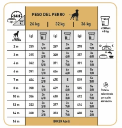ROYAL CANIN Boxer Puppy Pienso Para Cachorro De Raza -Animalear Ventas 156 tabla de racionamiento 10
