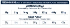 Advance Atopic Conejo Y Guisantes -Animalear Ventas 160785 8 8