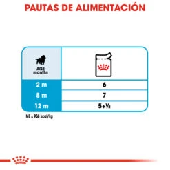 ROYAL CANIN Pack 10 Medium Puppy 18 ROYAL CANIN Pack 10 Medium Puppy -Animalear Ventas 161956 7 6