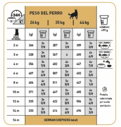 ROYAL CANIN German Shepherd Puppy Pienso Para Cachorro Pastor Alemán -Animalear Ventas 167 tabla de racionamiento 10