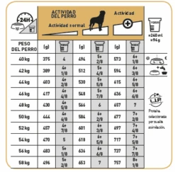ROYAL CANIN Rottweiler Adult Pienso Para Perro Adulto De Raza -Animalear Ventas 180 tabla racionamiento 8