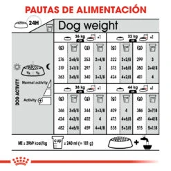 ROYAL CANIN Maxi Dermacomfort Pienso Para Perro Adulto Grande Con Piel Sensible -Animalear Ventas 180278 rc ccn dermamax cv eretailkit 7 es es 8