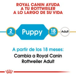 ROYAL CANIN Rottweiler Puppy Pienso Para Cachorro De Raza -Animalear Ventas 191 rc bhn puppyrottweiler cm eretailkit 1 es es 5