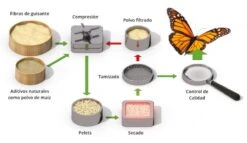 Catit Go Natural! Arena Cáscara De Guisantes Aroma Vainilla -Animalear Ventas 195163 3arena go natural catit cascara guisante 3