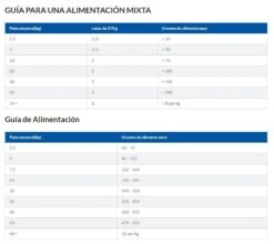 Hill's Canine Adult (Atún Y Arroz) -Animalear Ventas 318 captura 5