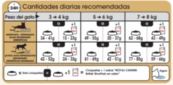 ROYAL CANIN British Shorthair Pienso Para Gato Adulto De Raza 25 ROYAL CANIN British Shorthair Pienso Para Gato Adulto De Raza -Animalear Ventas 3468 british shorthair tabla racionamiento 4