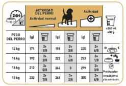 ROYAL CANIN Beagle Adult Pienso Para Perro Adulto De Raza -Animalear Ventas 39613 beagle tabla racionamiento 7