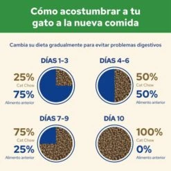 Special Care Sterilized -Animalear Ventas 7613032233051 6 6305fedeb70dd