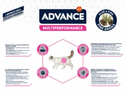 Advance Arena Absorbente Multiperformance 7 Advance Arena Absorbente Multiperformance -Animalear Ventas Back Packs Arena Aglomerate Multiperformance 62c58aa5a9cfa