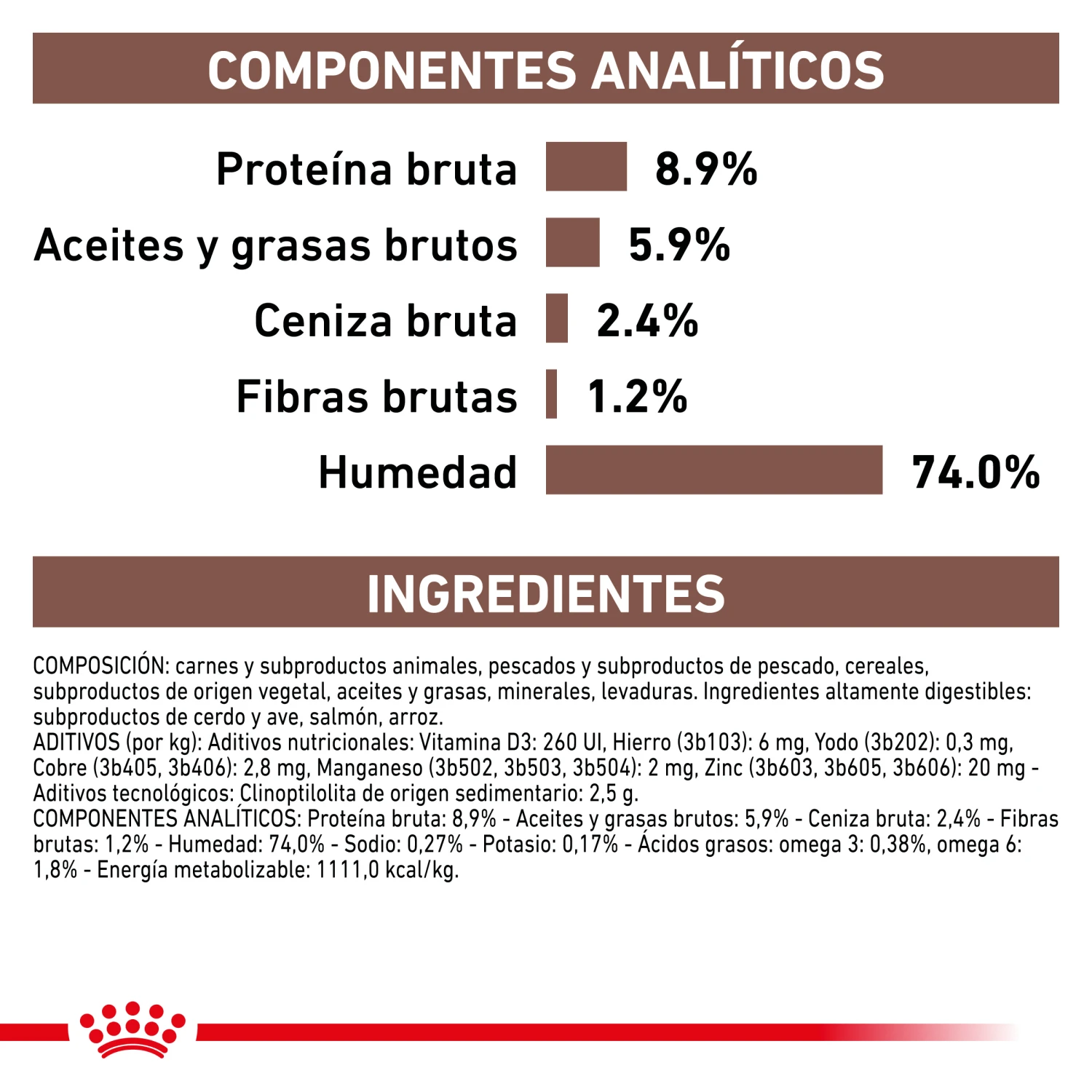 ROYAL CANIN Comida Húmeda Gastro Intestinal Canine 9 ROYAL CANIN Comida Húmeda Gastro Intestinal Canine - Imagen 7