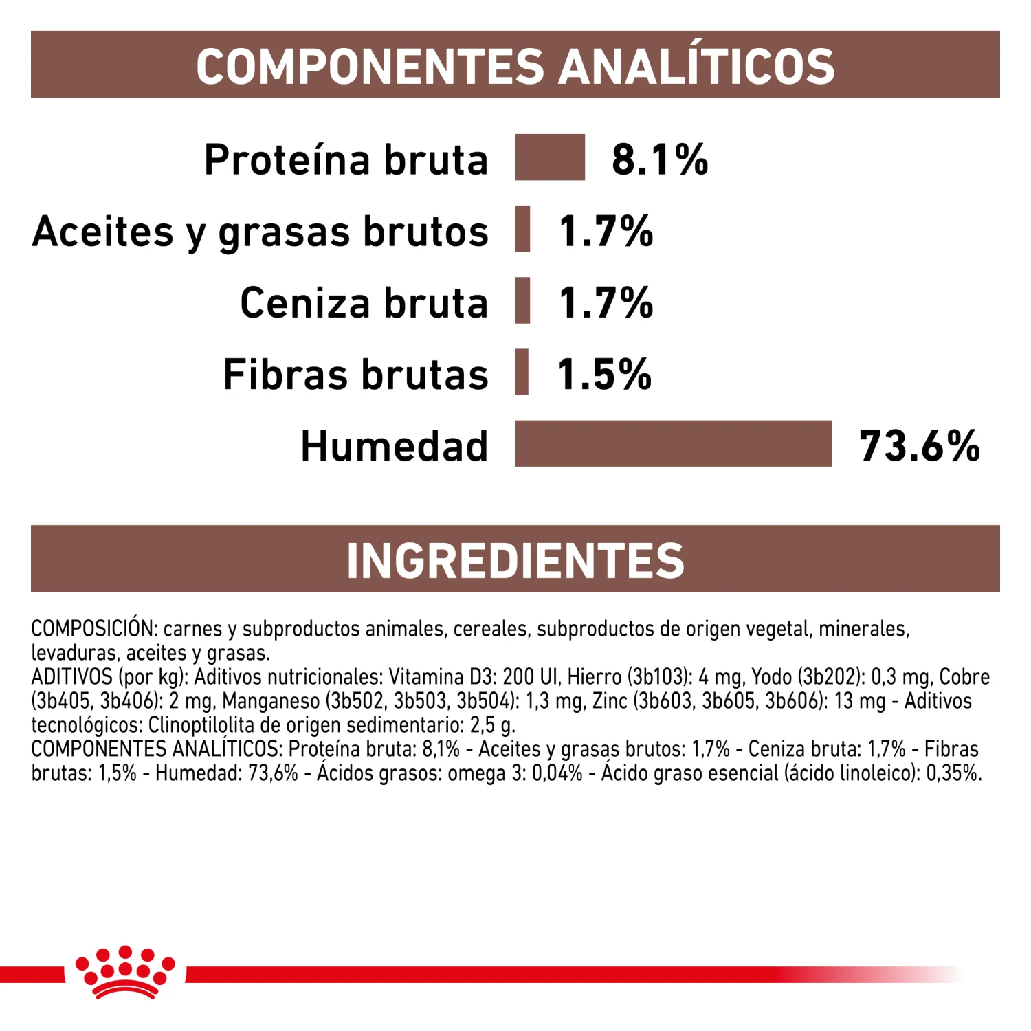 ROYAL CANIN Pack 12 Comida Húmeda Gastro Intestinal Low Fat Canine 10 ROYAL CANIN Pack 12 Comida Húmeda Gastro Intestinal Low Fat Canine - Imagen 8