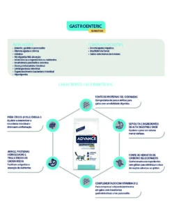 Advance Gastroenteric Sensitive -Animalear Ventas CP000366 1 6373be86981e7