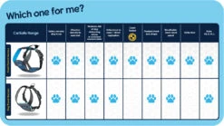 Collar Antiladridos Clix No Bark -Animalear Ventas CarSafe Whihc One for Me chart Brand Page 1100x620px 631b6143bf4f6