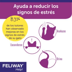 Feliway Help Pack Ahorro 3 Recambios -Animalear Ventas FELIWAY Help 3refill Carousel 4 645cc3296dc6b