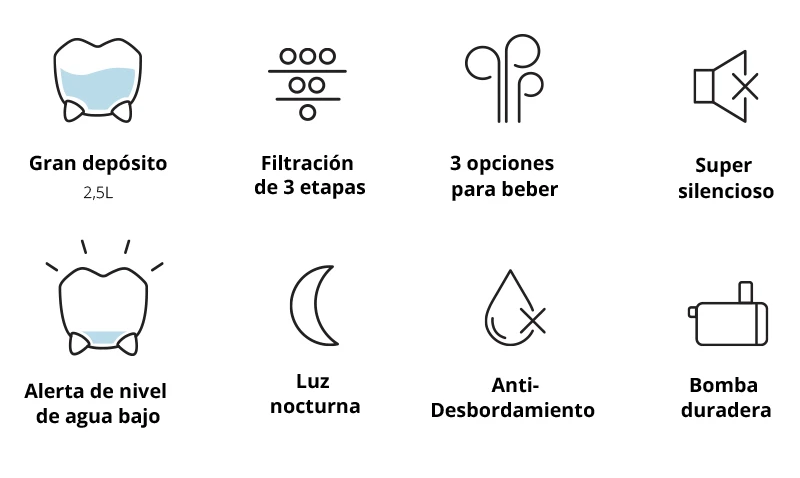 Catit Pixi Fuente Acero Inoxidable 6 Catit Pixi Fuente Acero Inoxidable - Imagen 4
