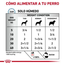 ROYAL CANIN Pack 12 VD Canine Sensitivity Control Pato 11 ROYAL CANIN Pack 12 VD Canine Sensitivity Control Pato -Animalear Ventas RACIONAMIENTO 62fcc12eeb230