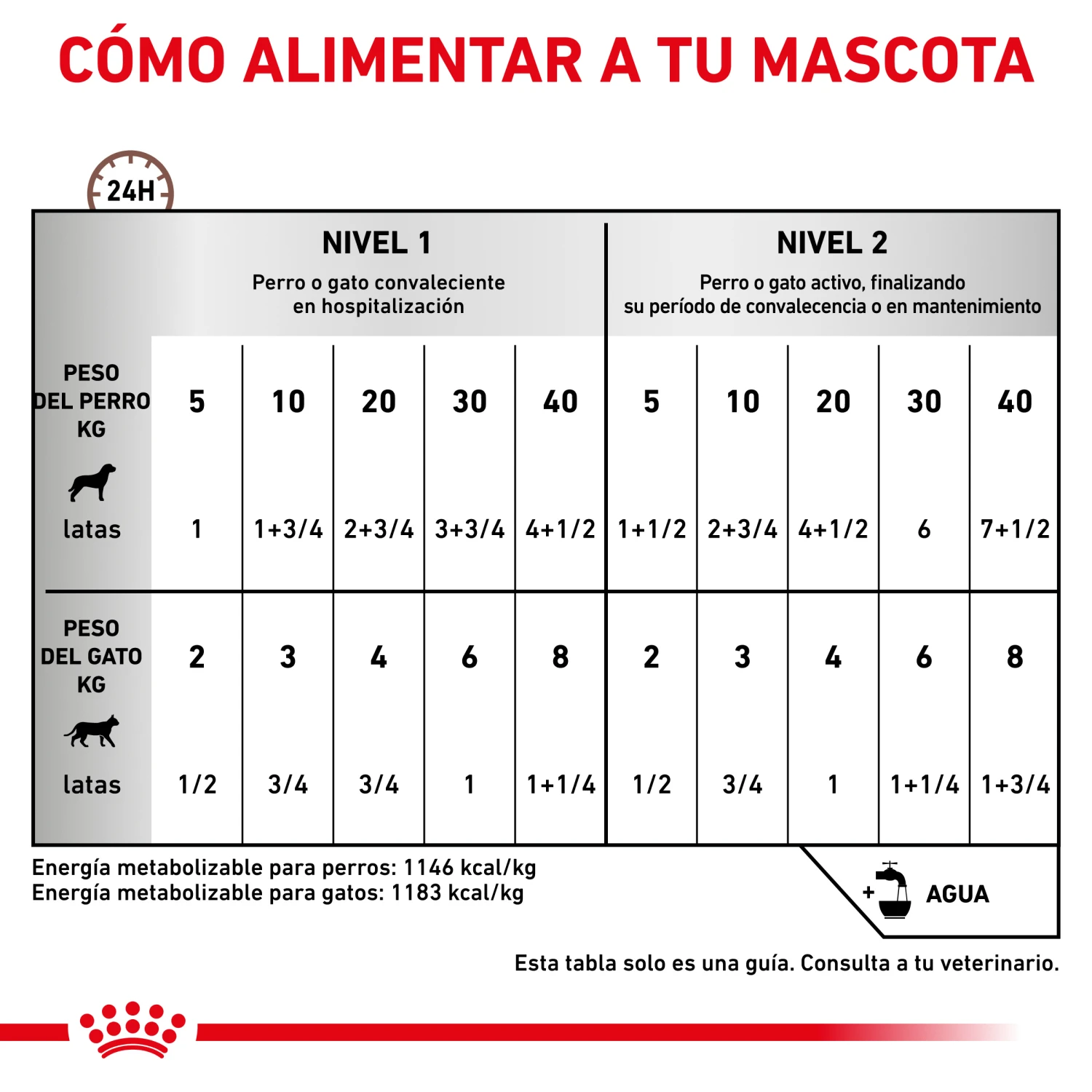ROYAL CANIN Pack 12 Canine & Feline Recovery (Lata) 6 ROYAL CANIN Pack 12 Canine & Feline Recovery (Lata) - Imagen 4