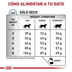 ROYAL CANIN Pienso Para Gato Veterinary Diet Anallergenic AN24 -Animalear Ventas RC VET DRY CatAna CV Eretailkit 5 es ES 62fcdfcdd5e4c