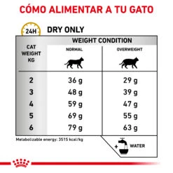 ROYAL CANIN Comida Húmeda Urinary S/O Moderate Calorie -Animalear Ventas RC VET DRY CatUrinarySOMC CV Eretailkit 4 es ES 62fce53c847d8