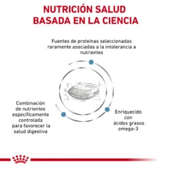ROYAL CANIN VD Canine Sensitivity Control 16 ROYAL CANIN VD Canine Sensitivity Control -Animalear Ventas RC VET DRY DogSensCtrl CV Eretailkit 2 es ES 62fcbfd5ba4a9