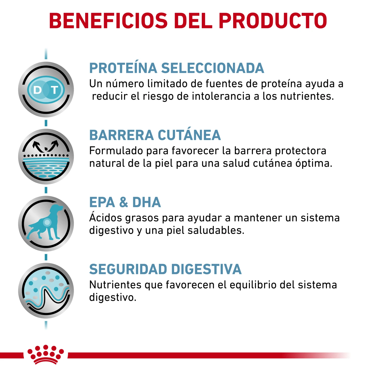 ROYAL CANIN VD Canine Sensitivity Control 8 ROYAL CANIN VD Canine Sensitivity Control - Imagen 6