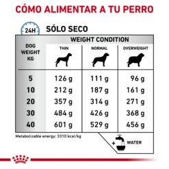 ROYAL CANIN VD Canine Sensitivity Control 18 ROYAL CANIN VD Canine Sensitivity Control -Animalear Ventas RC VET DRY DogSensCtrl CV Eretailkit 4 es ES 62fcbfd878e6b