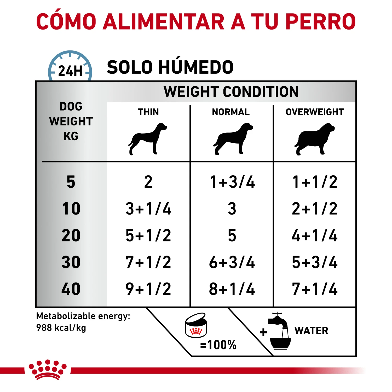 ROYAL CANIN VD Canine Hypoallergenic (lata) 6 ROYAL CANIN VD Canine Hypoallergenic (lata) - Imagen 4