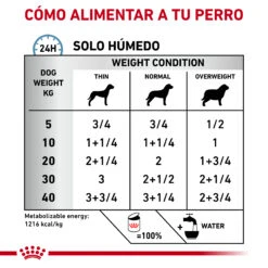 ROYAL CANIN Pack 12 VD Canine Sensitivity Control 15 ROYAL CANIN Pack 12 VD Canine Sensitivity Control -Animalear Ventas RC VET WET DogSensContCWR CV Eretailkit 3 es ES 62fcc103b71c0