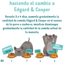 Edgard & Cooper Pack 11 Adult Tarrina Sin Cereales Con Salmón Y Trucha -Animalear Ventas adult tarrina sin cereales con salmon trucha 7