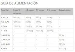 Taste Of The Wild Canyon River Pienso Con Trucha Y Salmón Ahumado Para Gatos -Animalear Ventas canyon river pienso con trucha salmon ahumado para gatos 3