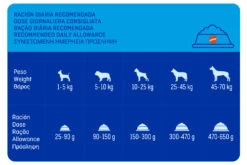 Excel Pienso Para Perros Adultos Con Cordero, Verduras Y Cereales 13 Excel Pienso Para Perros Adultos Con Cordero, Verduras Y Cereales -Animalear Ventas excel pienso para perros adultos con cordero verduras cereales 3