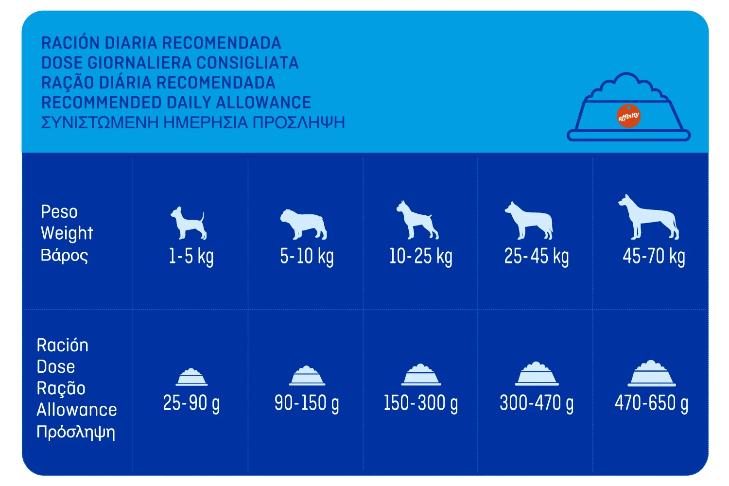 Excel Pienso Para Perros Adultos Con Cordero, Verduras Y Cereales 7 Excel Pienso Para Perros Adultos Con Cordero, Verduras Y Cereales - Imagen 5