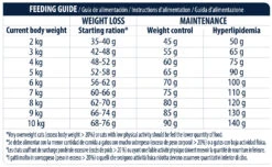 Advance Feline VD Obesity Management -Animalear Ventas feline vd obesity management 4 3