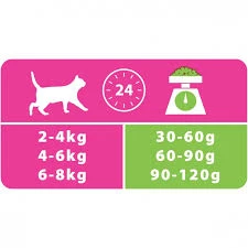 PRO PLAN Optidigest Delicate Adult De Pavo 7 PRO PLAN Optidigest Delicate Adult De Pavo - Imagen 5