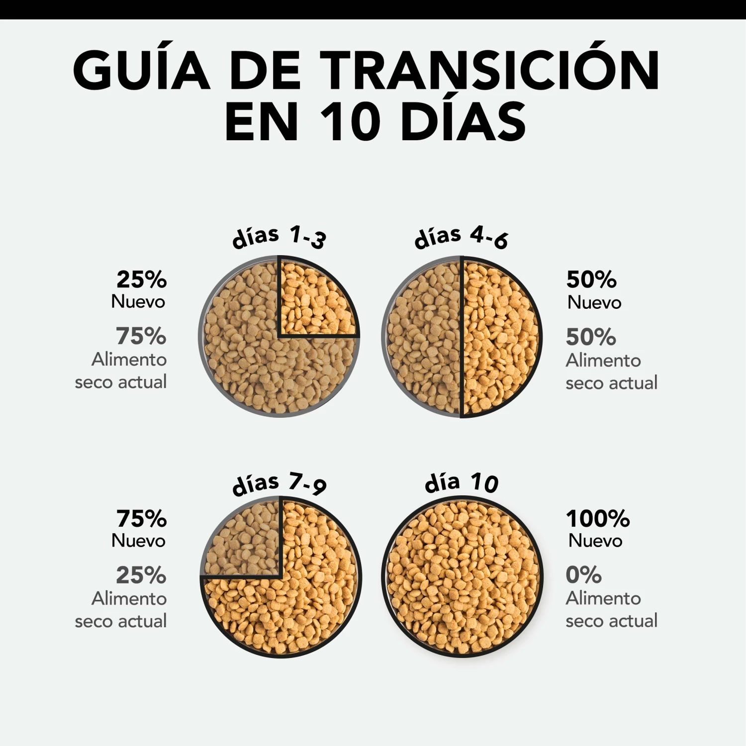 PRO PLAN Optidigest Delicate Adult De Pavo 9 PRO PLAN Optidigest Delicate Adult De Pavo - Imagen 7