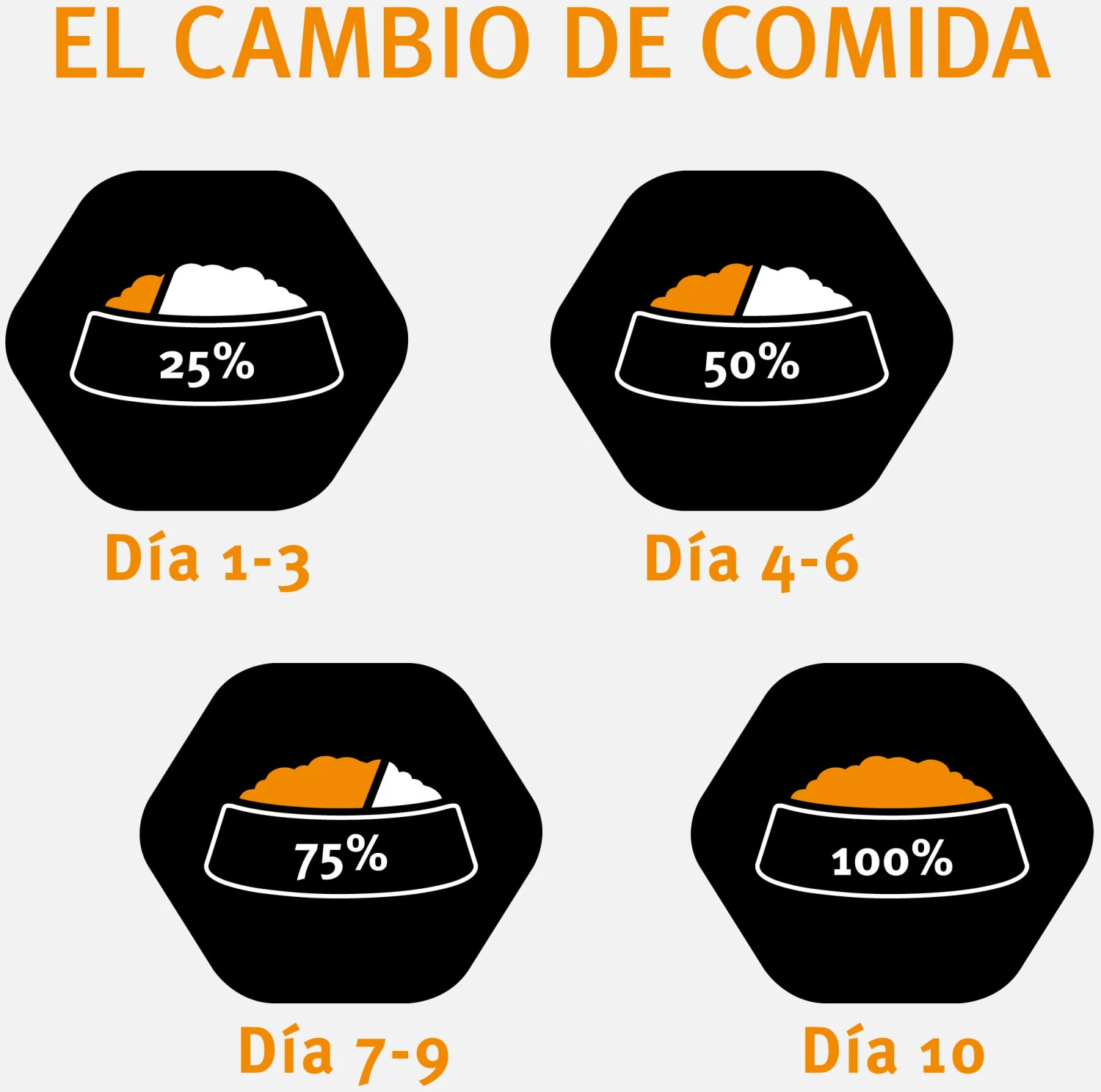 PRO PLAN Optidigest Grain Free Con Pavo Adulto Pequeños Y Mini 9 PRO PLAN Optidigest Grain Free Con Pavo Adulto Pequeños Y Mini - Imagen 7