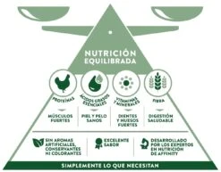 Pienso Adult +7 Años -Animalear Ventas pienso adult 7 anos 4