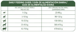 Pienso Adult +7 Años -Animalear Ventas pienso adult 7 anos 8