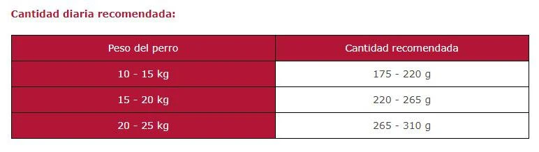 Pienso Para Perros Original Adult Medium Salmón Y Arroz 4 Pienso Para Perros Original Adult Medium Salmón Y Arroz - Imagen 2