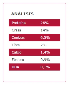 Pienso Para Perros Original Puppy Large Pollo Y Arroz 4 Pienso Para Perros Original Puppy Large Pollo Y Arroz - Imagen 2