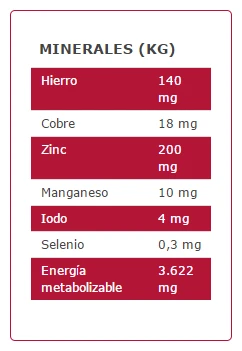 Pienso Para Perros Original Puppy Large Pollo Y Arroz 6 Pienso Para Perros Original Puppy Large Pollo Y Arroz - Imagen 4